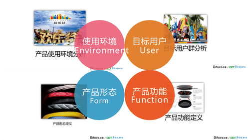 為什么需要產(chǎn)品設(shè)計公司進行產(chǎn)品設(shè)計和開發(fā)及廣告設(shè)計開發(fā)